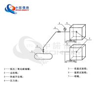 消防噴嘴耐熱、耐壓、耐冷擊試驗機(jī)